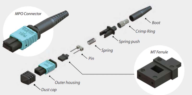Mpo fiber types